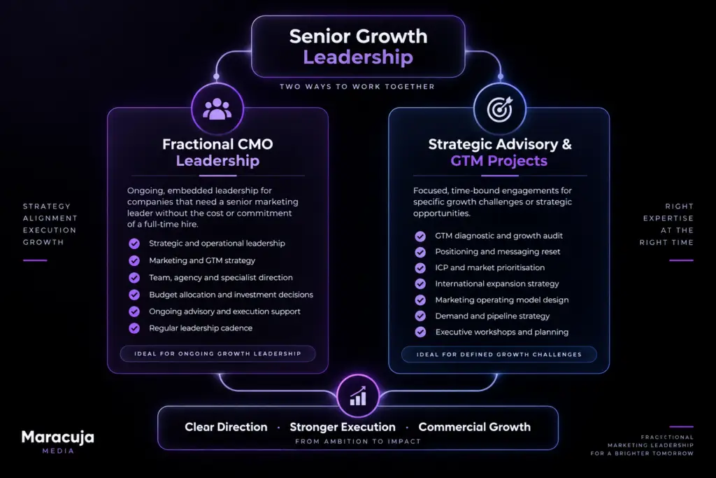 How to work with Michael Day Chief Marketing Officer