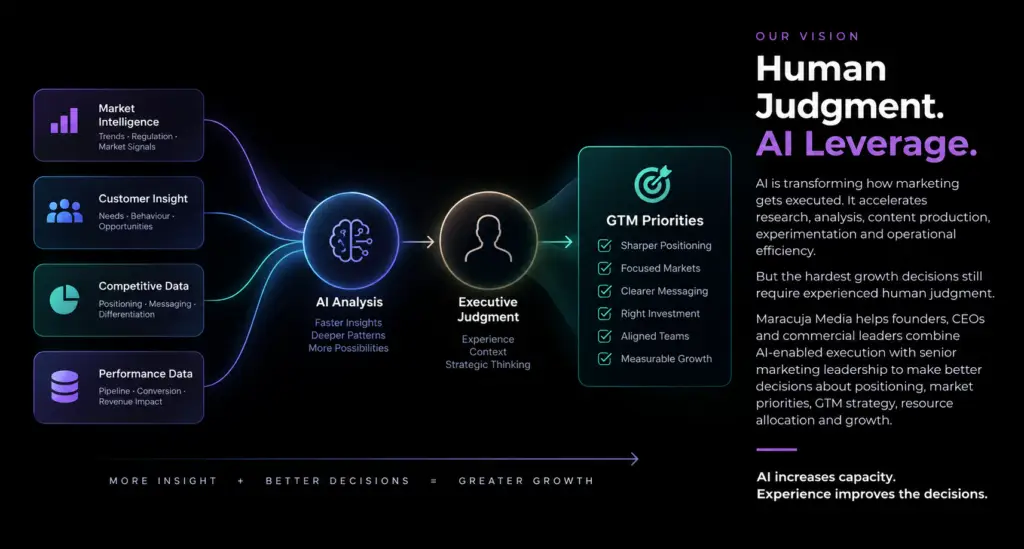 Human Judgement. AI Leverage.