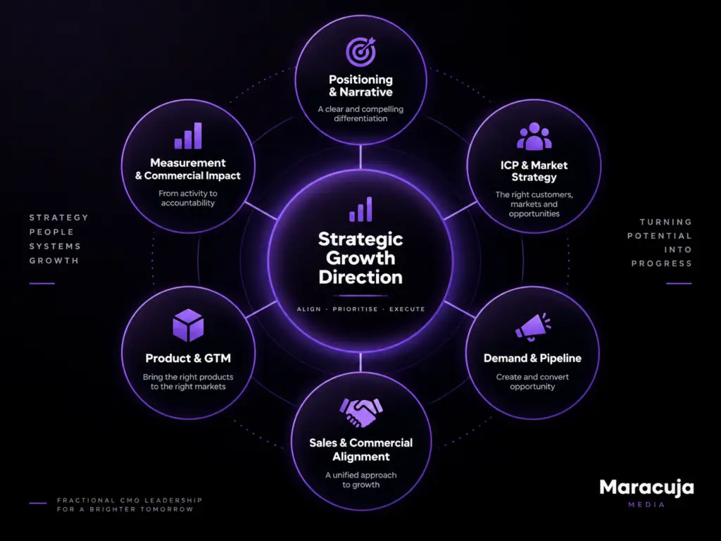 Maracuja Media Strategic Growth Direction